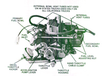 CK198 Carburetor Repair Kit for Holley 4180C/4180EG/4190EG