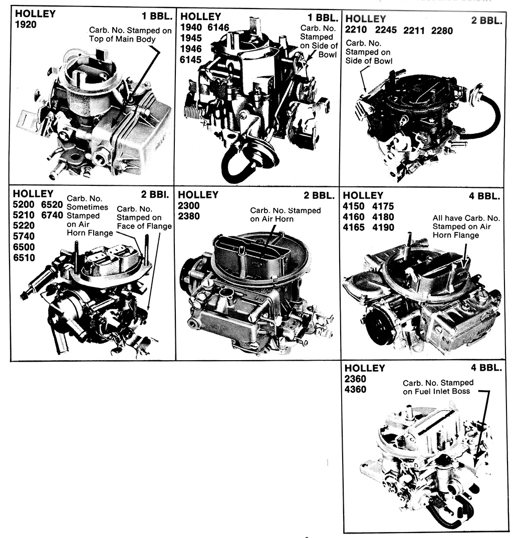 Holley Carburetor Applications List