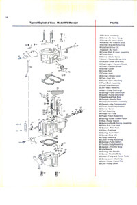 Rochester Monojet service manual