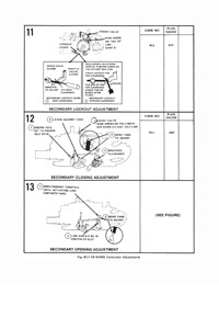 Quadrajet service manual