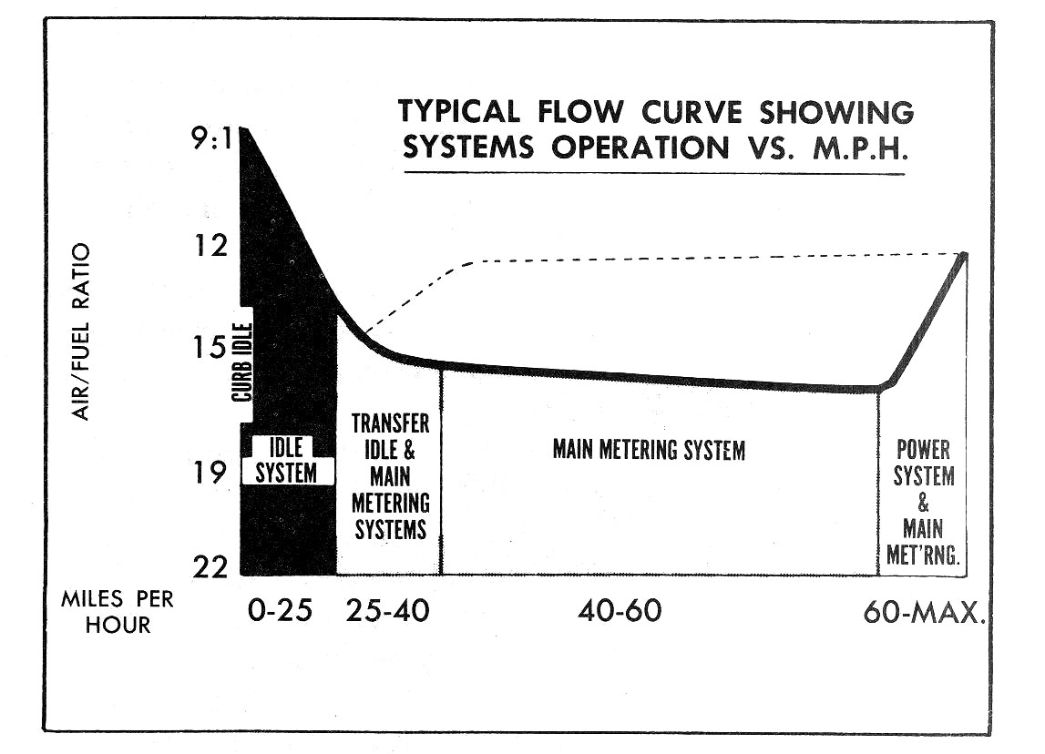 Typical systems operation