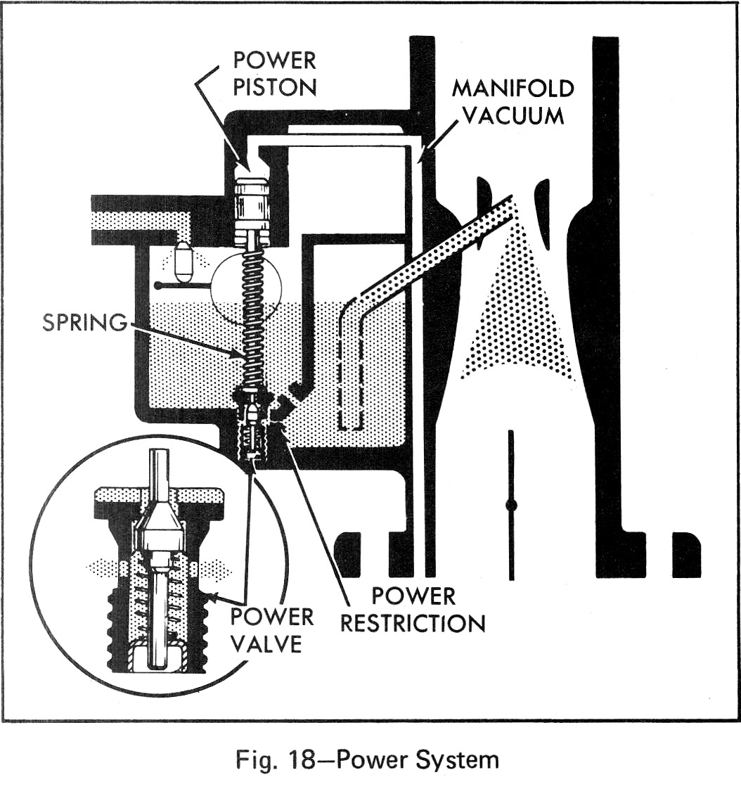 power system