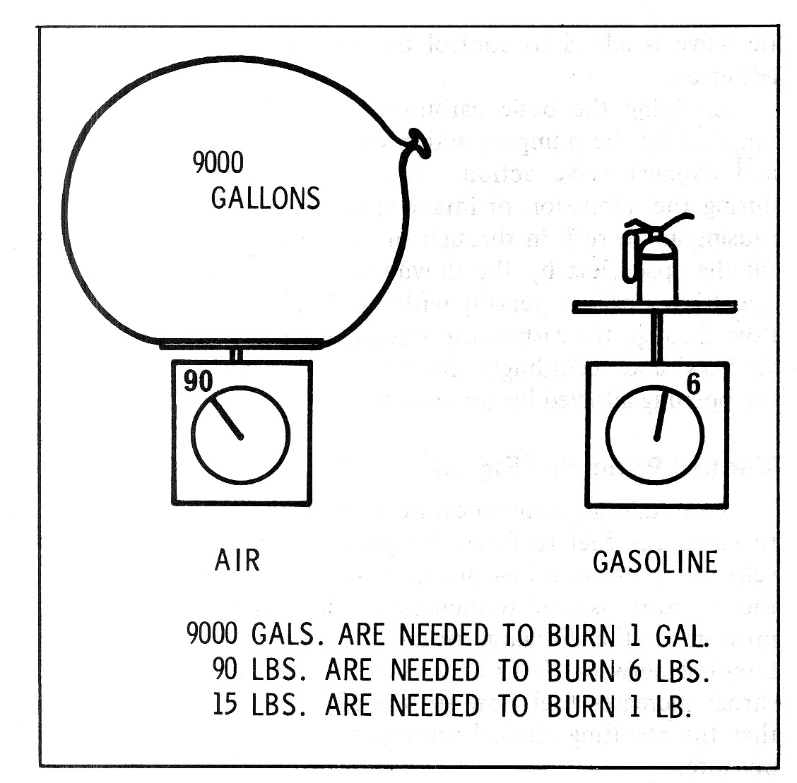 air-fuel weight ratio