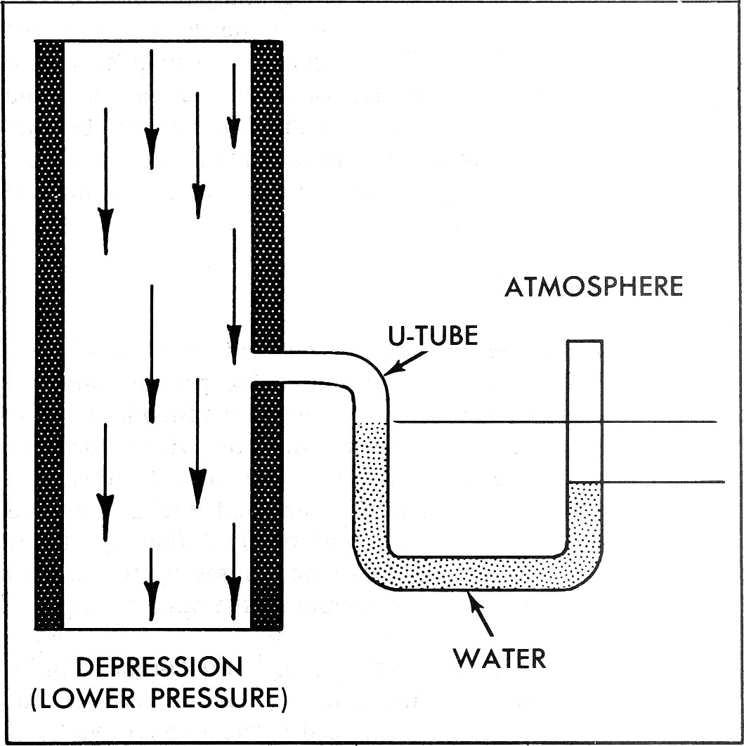 pressure drop